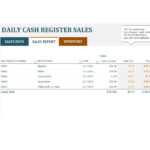 10 Sales Report Templates [Daily, Weekly, Monthly Salesman Reports] Intended For Sales Manager Monthly Report Templates