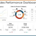 10+ Sales Report Templates To Perform Sales Review – The SlideTeam  Pertaining To Sales Team Report Template