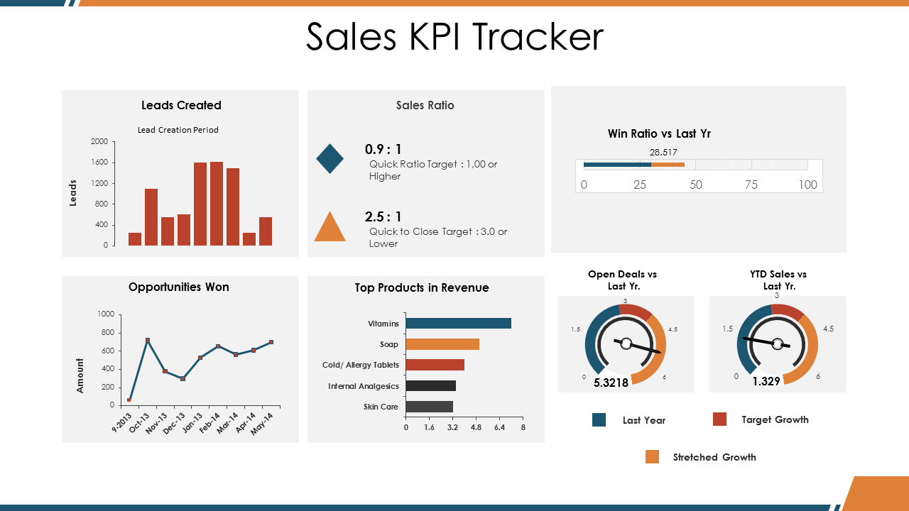 10+ Sales Report Templates to Perform Sales Review - The SlideTeam  Pertaining To Sales Team Report Template