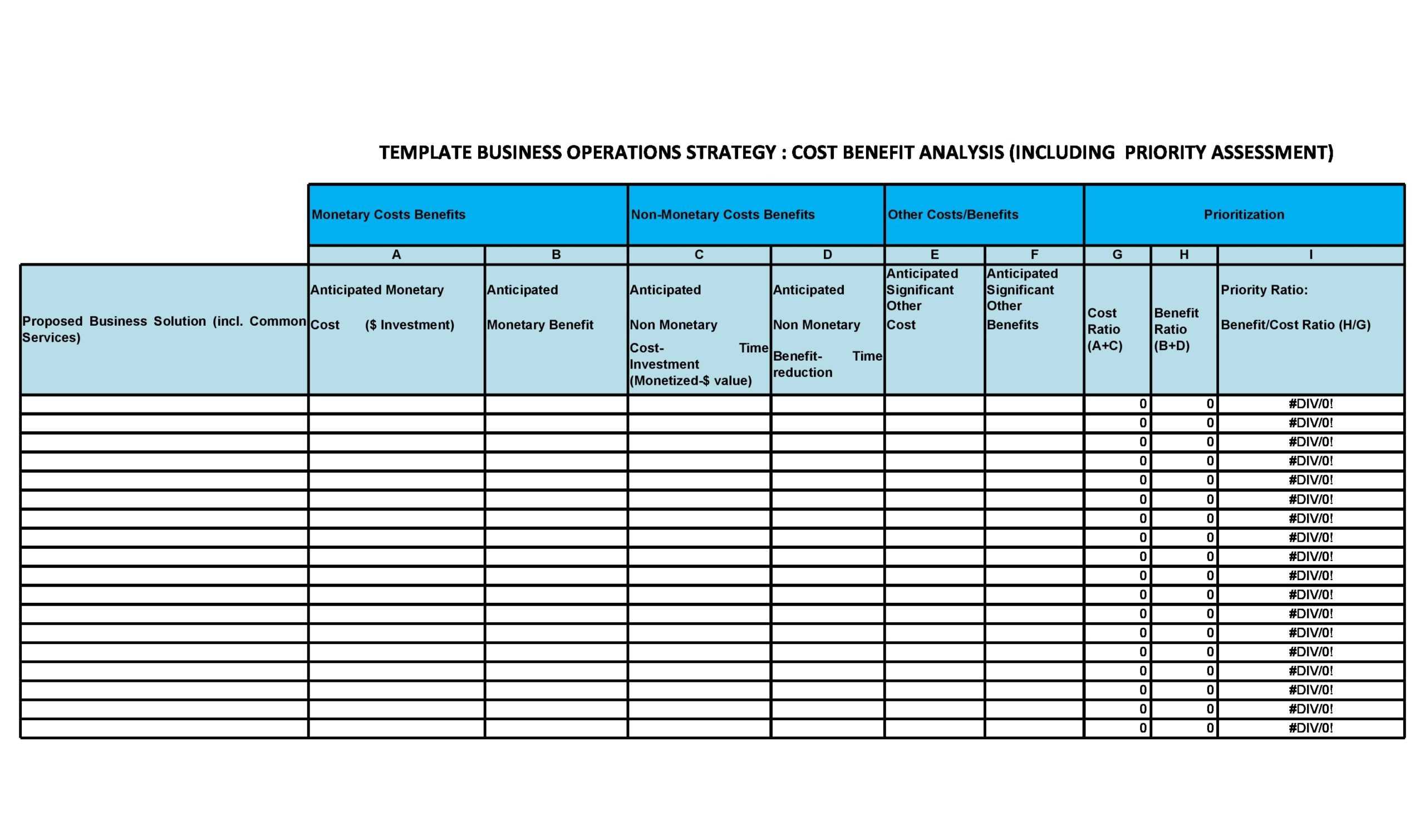 10 Simple Cost Benefit Analysis Templates (Word/Excel)