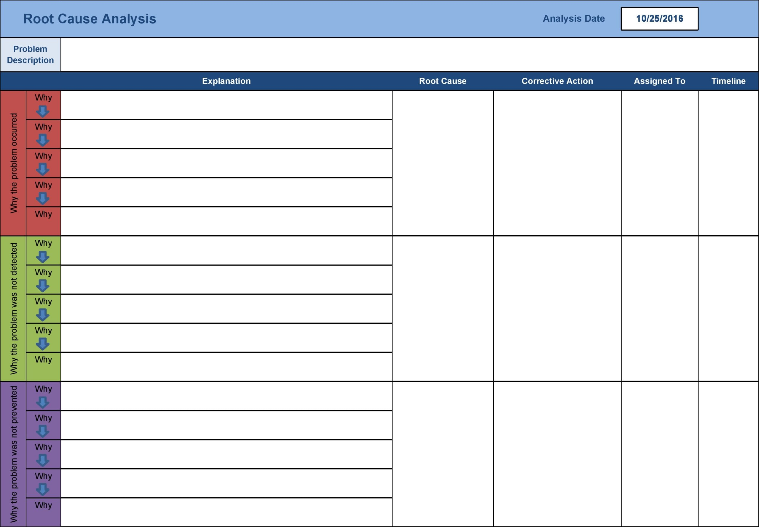 10 Simple Root Cause Analysis Templates (+Examples) For Failure Analysis Report Template
