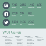 10 Social Media Reports Templates For Agencies  Agorapulse Intended For Social Media Weekly Report Template