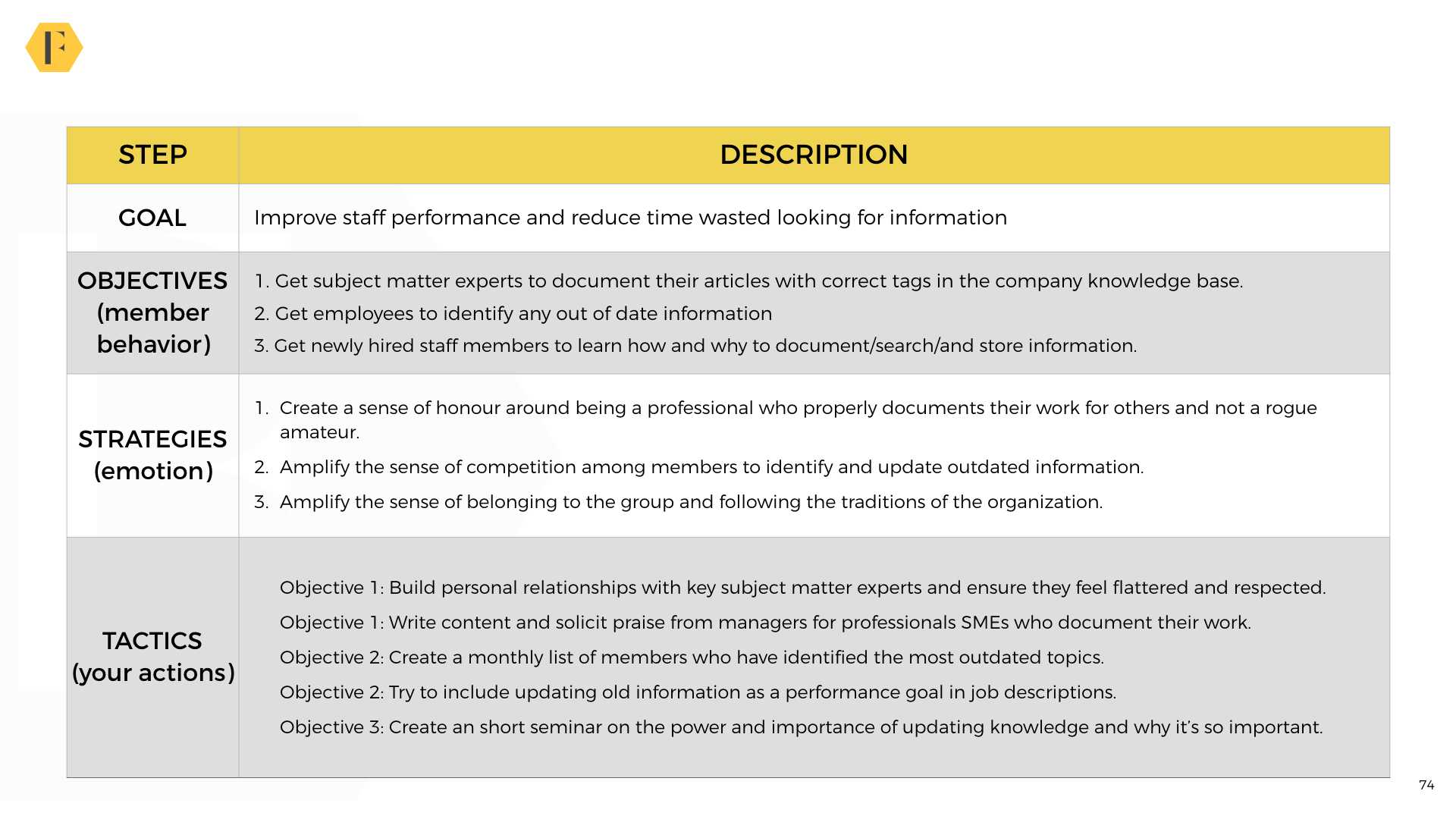 10 Strategic Templates for Planning Online Communities In Strategic Management Report Template