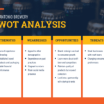 10+ SWOT Analysis Templates, Examples & Best Practices In Strategic Analysis Report Template