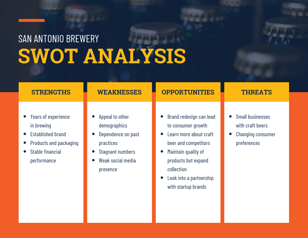 10+ SWOT Analysis Templates, Examples & Best Practices In Strategic Analysis Report Template
