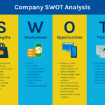 10+ SWOT Analysis Templates, Examples & Best Practices Inside Strategic Analysis Report Template