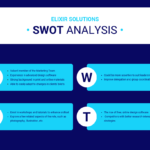 10+ SWOT Analysis Templates, Examples & Best Practices Regarding Strategic Analysis Report Template