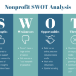 10+ SWOT Analysis Templates, Examples & Best Practices Throughout Strategic Analysis Report Template