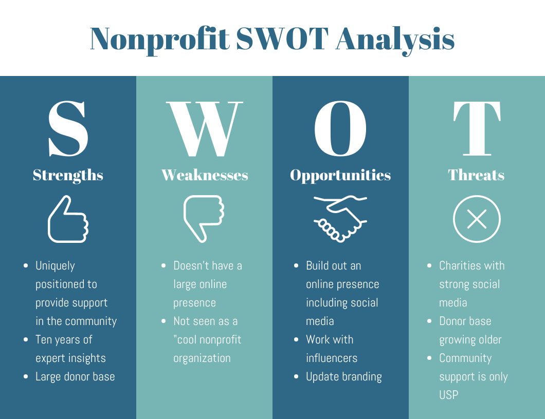 10+ SWOT Analysis Templates, Examples & Best Practices Throughout Strategic Analysis Report Template