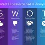 10+ SWOT Analysis Templates, Examples & Best Practices With Strategic Analysis Report Template