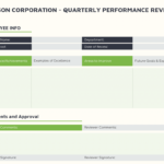 10 Templates To Make Your Performance Review Process Easier In 10 With Regard To Annual Review Report Template