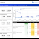 10 Tips To Invigorate Boring SEO Reports With Storytelling – Moz With Monthly Seo Report Template