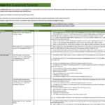 10 Useful Risk Assessment Templates (+Matrix ) – TemplateArchive Throughout Physical Security Risk Assessment Report Template