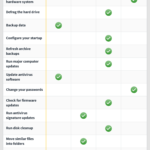 10 Vital Computer Maintenance Tips And Checklist To Protect Your  With Computer Maintenance Report Template