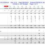 10 Week Cash Flow Model (TWCF): Restructuring Excel Template With Regard To Liquidity Report Template