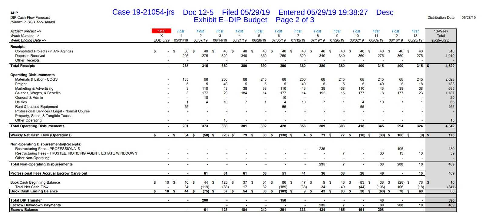 10 Week Cash Flow Model (TWCF): Restructuring Excel Template With Regard To Liquidity Report Template