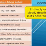 10D Problem Solving: Great For Process Improvement【Excel Template  Intended For 8D Report Template Xls