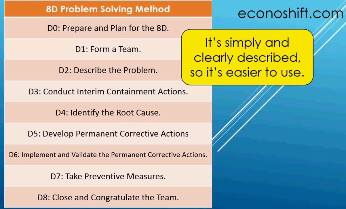 10D Problem Solving: Great For Process Improvement【Excel Template  Intended For 8D Report Template Xls