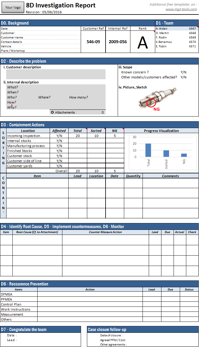 10D-Report – Management Tools Inside 8D Report Template