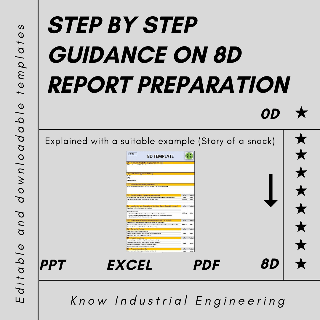 10D report preparation in Downloadable PPT, Excel and PDF templates  Regarding 8D Report Template Xls