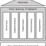 A Comprehensive Framework For Data Quality Management  By Chau  In Data Quality Assessment Report Template