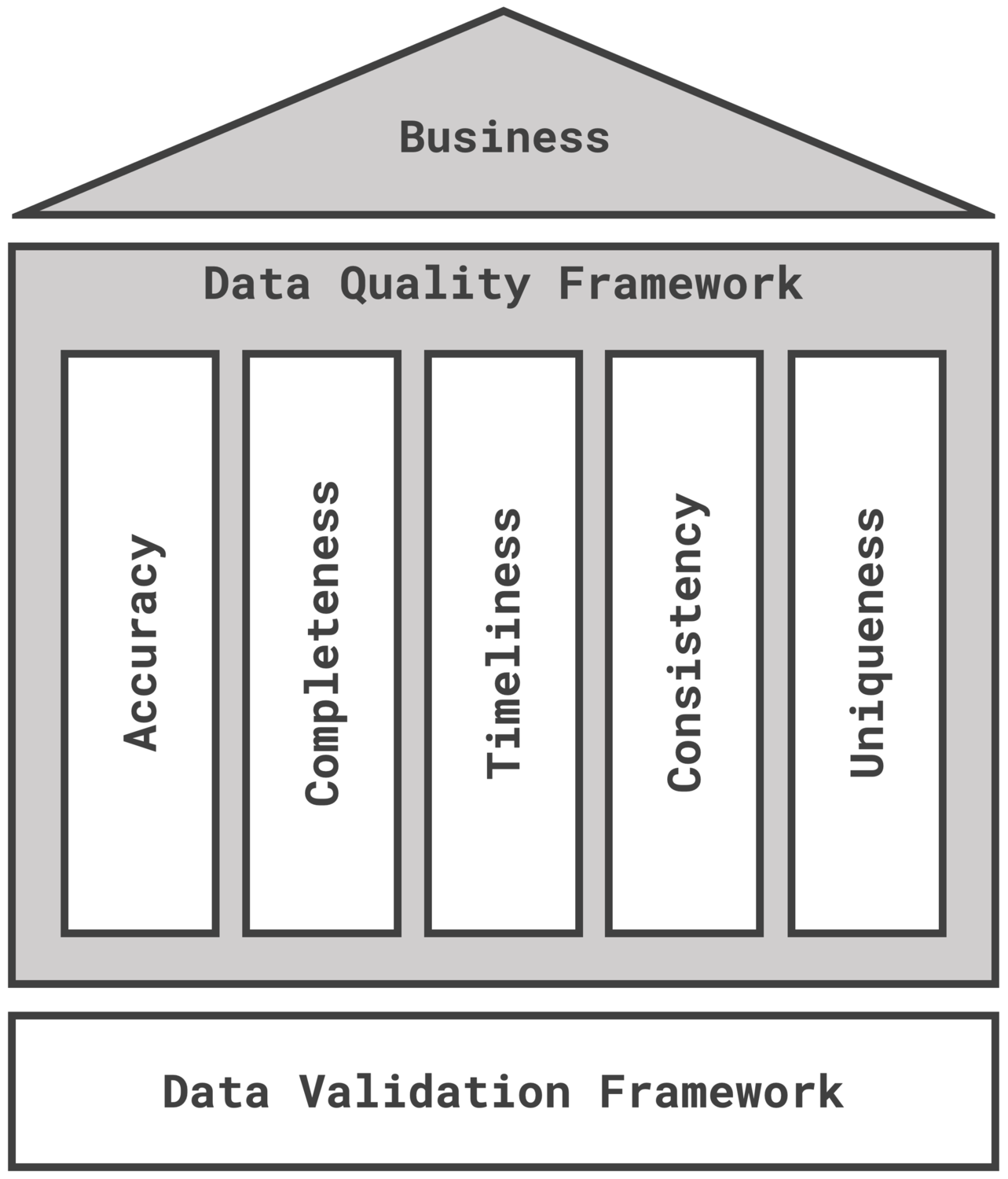 A Comprehensive Framework For Data Quality Management  By Chau  In Data Quality Assessment Report Template