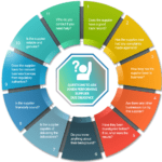 A Guide To Supplier Due Diligence – SignalX AI Regarding Vendor Due Diligence Report Template