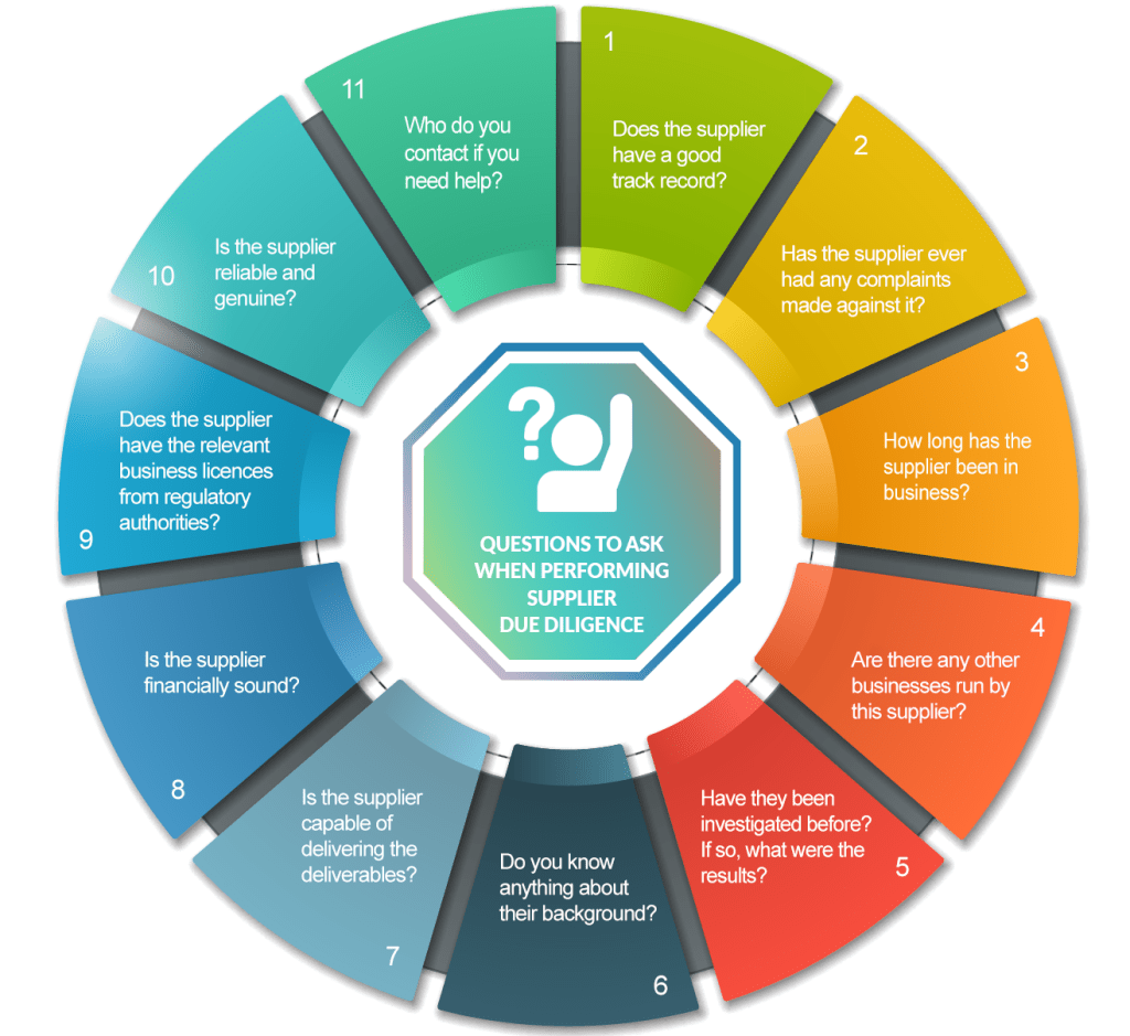 A Guide To Supplier Due Diligence – SignalX AI Regarding Vendor Due Diligence Report Template