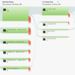 A UX Review Template Anyone Can Use  By Vernon Joyce  UX Planet Throughout Ux Report Template