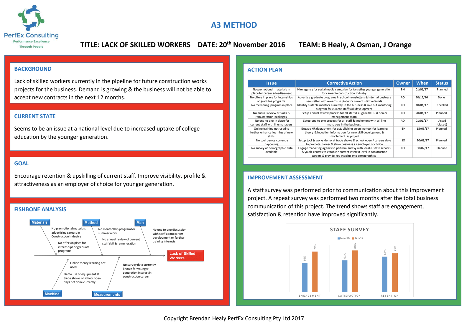 A10 - A Lean Approach to Problem Solving