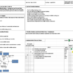 A10 Problem Solving Report Within Improvement Report Template