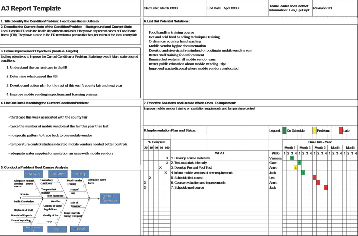 A10 Problem Solving Report Within Improvement Report Template