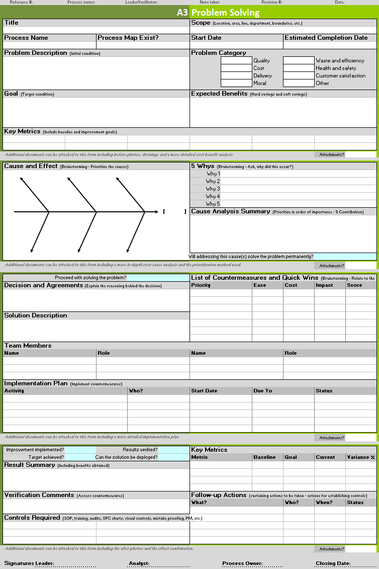 A10 Problem Solving Template – Continuous Improvement Toolkit In A3 Report Template