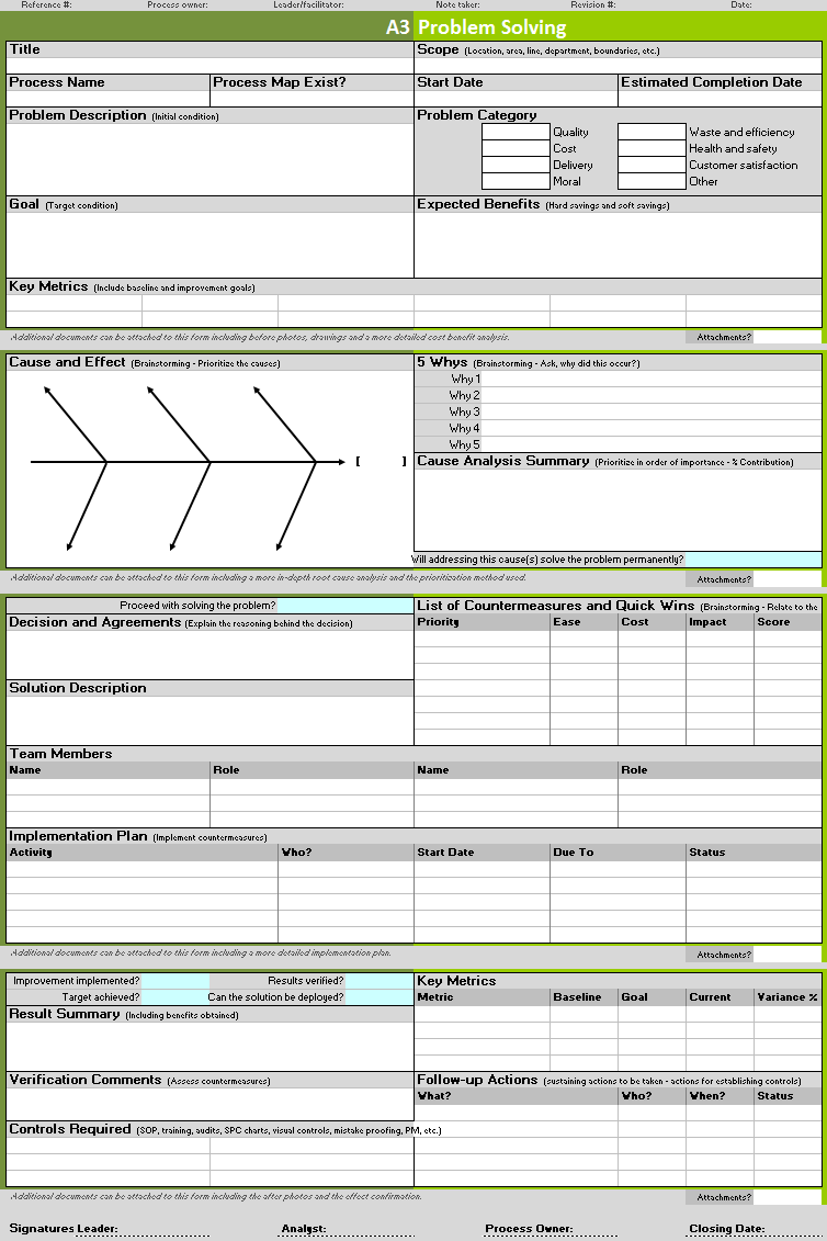 A10 Problem Solving Template – Continuous Improvement Toolkit Pertaining To Improvement Report Template