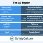 A10 Report Templates: Top 10 [Free Download] In A3 Report Template