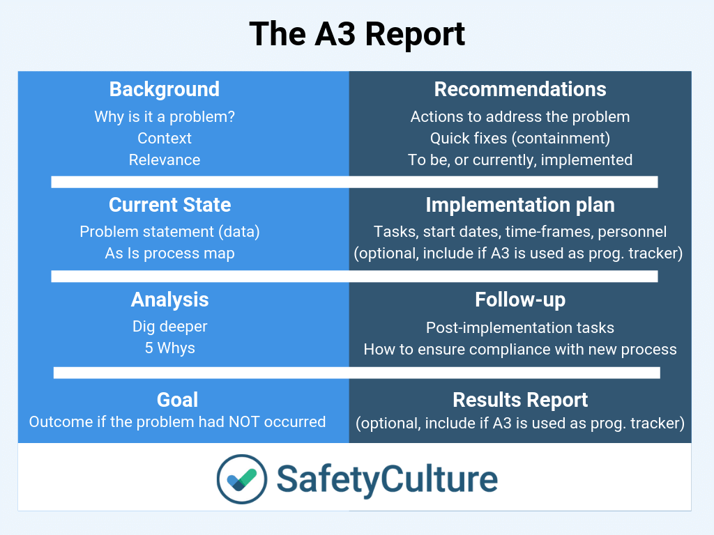 A10 Report Templates: Top 10 [Free Download] In A3 Report Template