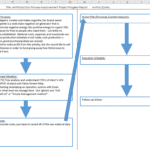 A10 Report That Toyota Created, Template And How To Use It【Excel  Inside A3 Report Template