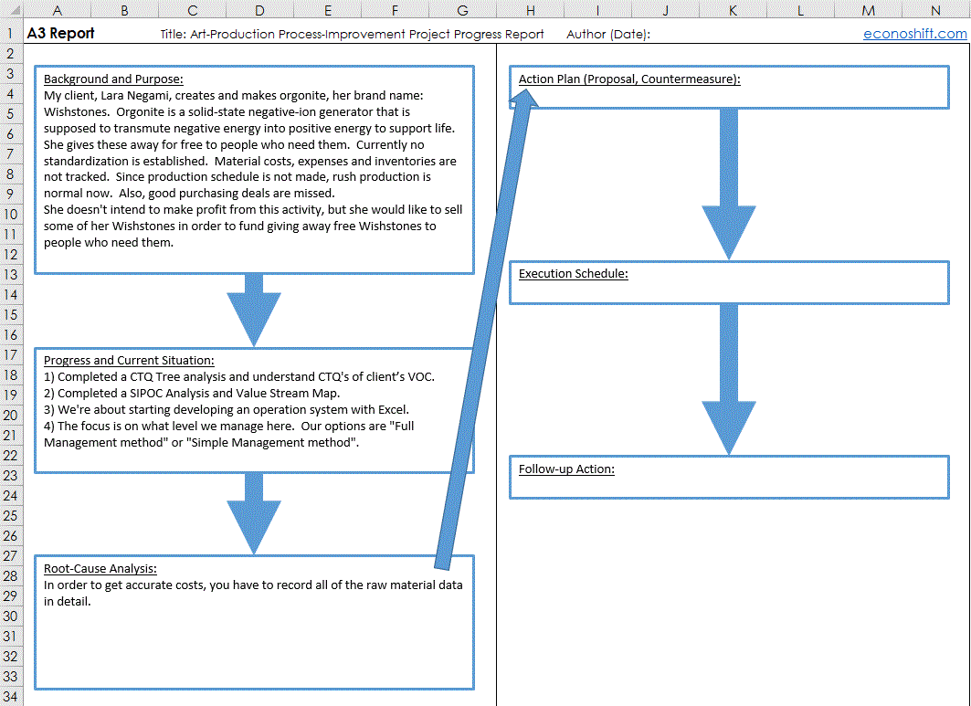 A10 Report That Toyota Created, Template And How To Use It【Excel  Inside A3 Report Template