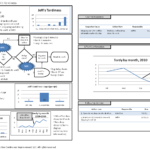 A10 Template  Get This Form To Help You Make Better A10 Reports Within A3 Report Template