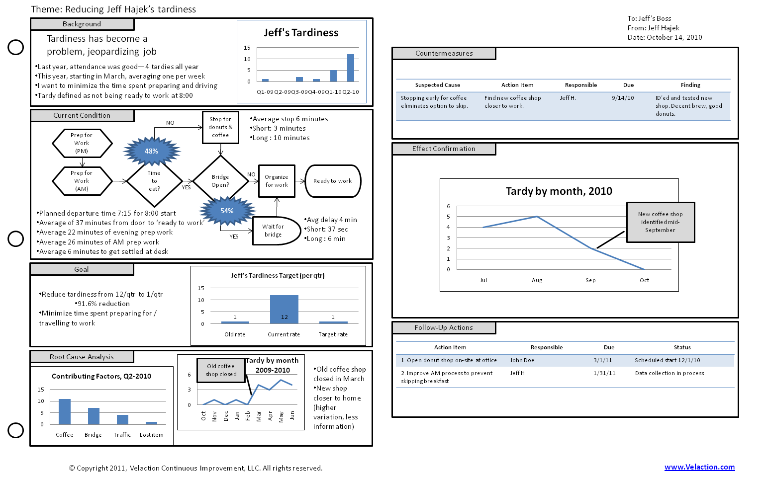 A10 Template  Get This Form To Help You Make Better A10 Reports Within A3 Report Template