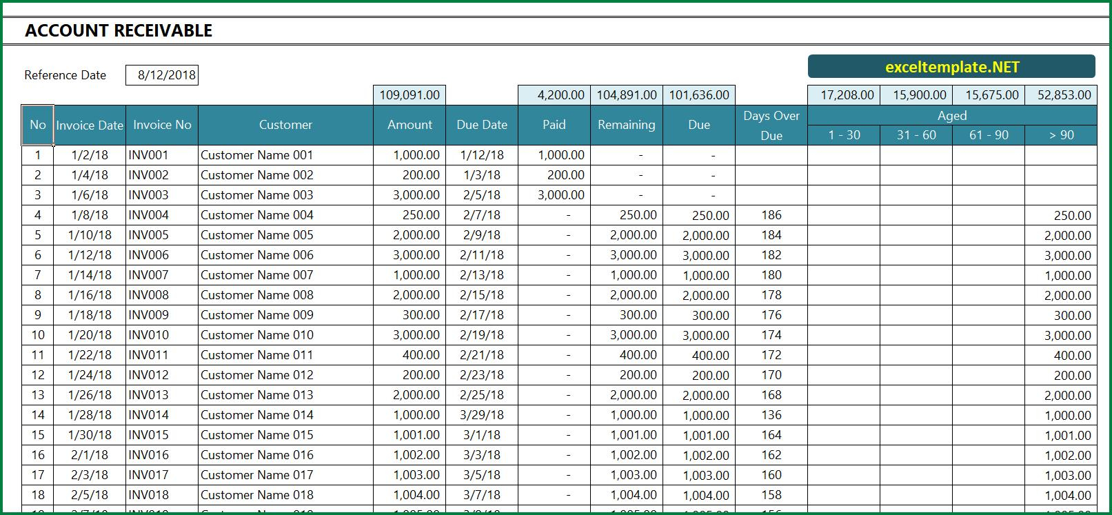 Account Receivable Excel Template » The Spreadsheet Page Pertaining To Ar Report Template