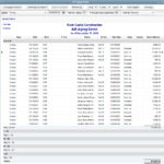 Accounts Receivable Aging Report In Ar Report Template