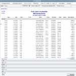 Accounts Receivable Aging Report In Ar Report Template