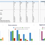 Actiondesk Templates: Sales Funnel By Week For Sales Funnel Report Template