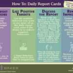 ADHD Skills Cards :: The Baker Center For Children And Families For Daily Report Card Template For Adhd