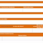 After Action Review Template For Event Debrief Report Template