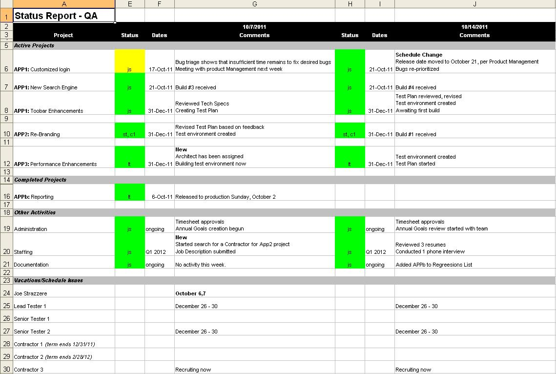 All Things Quality: My Free Status Report Template In Qa Weekly Status Report Template