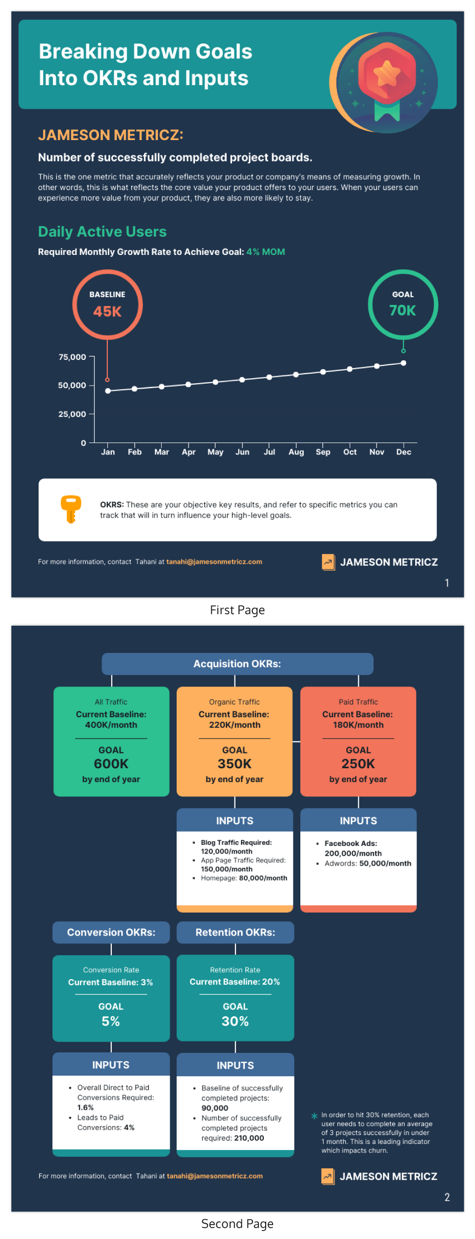 Analysis Report Template With Analytical Report Template