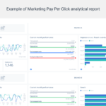 Analytical Report: A Definition And How To Create One?  Blog  Within Analytical Report Template