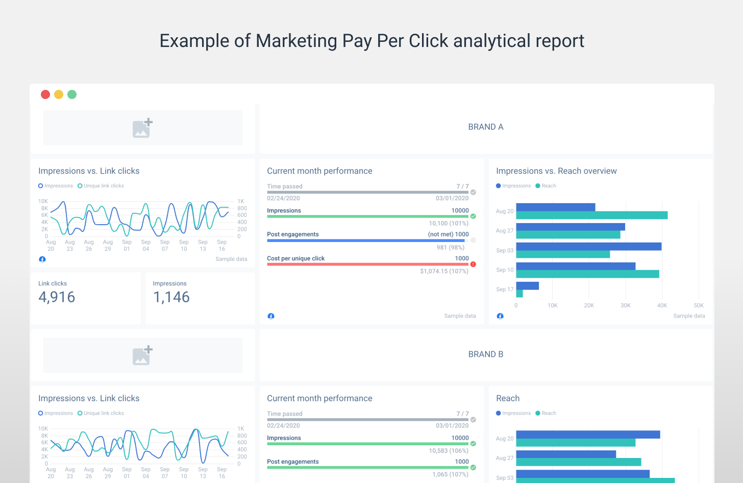 Analytical Report: A Definition And How To Create One?  Blog  Within Analytical Report Template